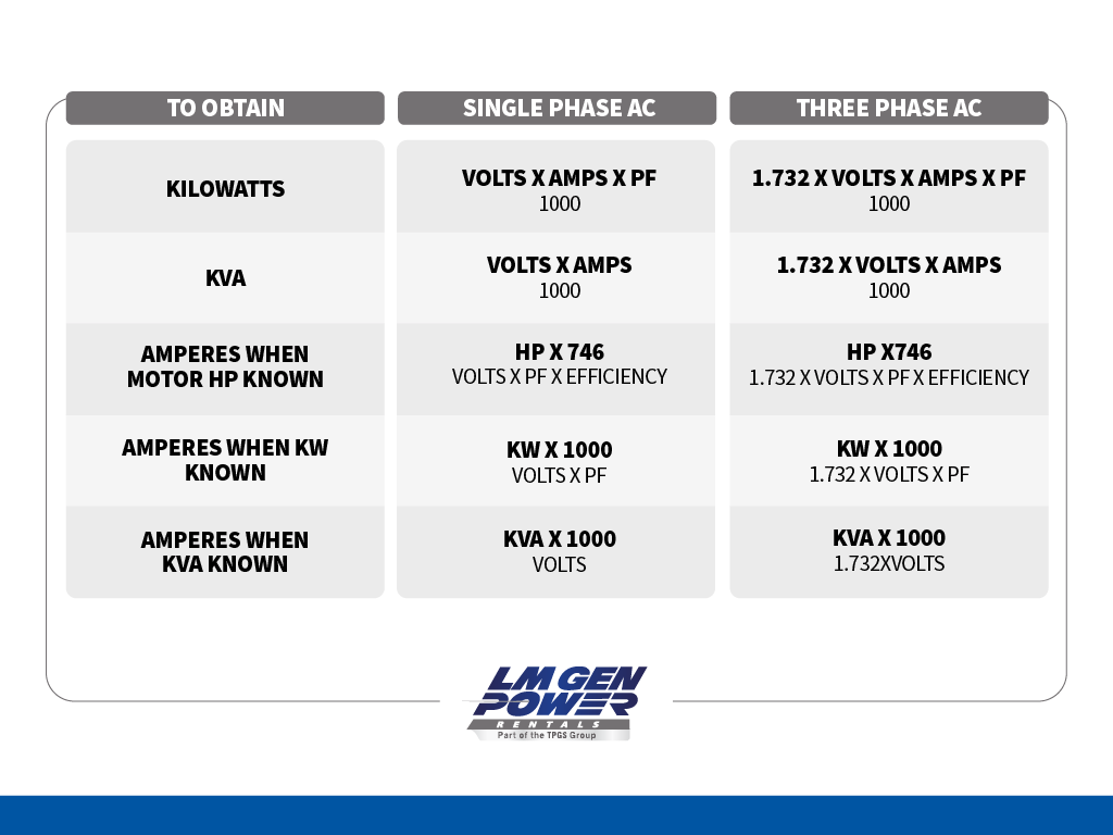 Generator Specs - LM Power Generating Co.